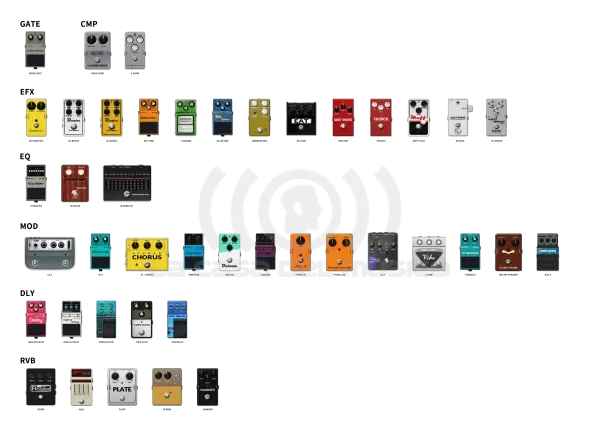 NUX MG-101 Pedalera Multiefecto